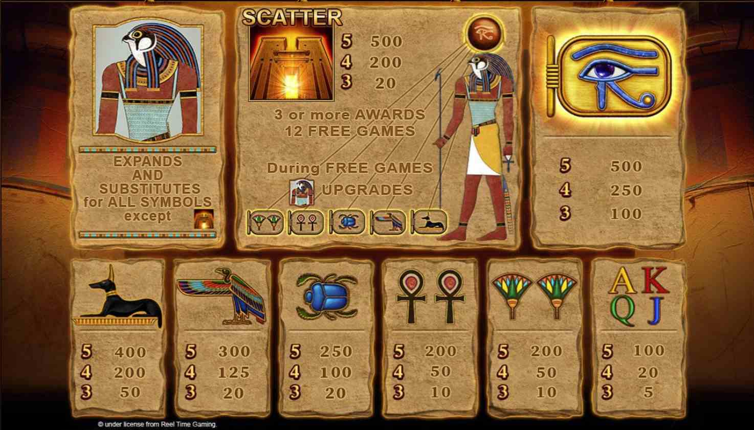 Eye of Horus symbols